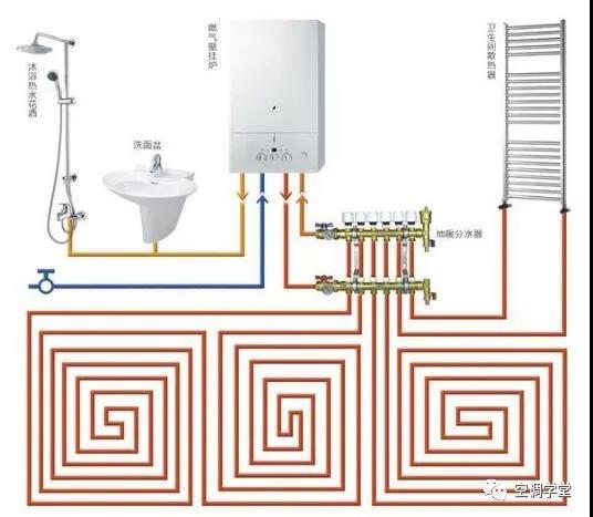 装了中央空调，为啥还要装采暖系统？(图6)